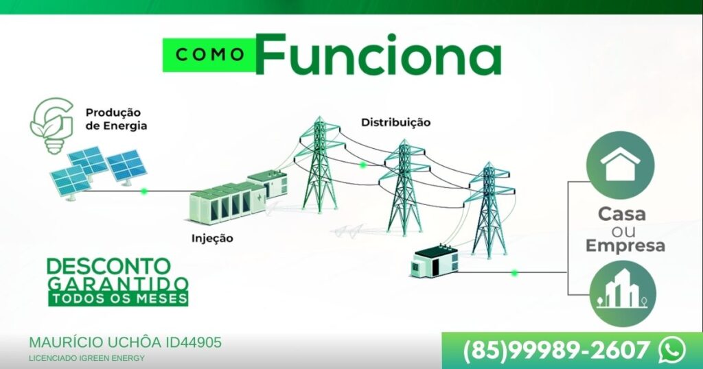 Como funciona o desconto na conta de energia da iGreen