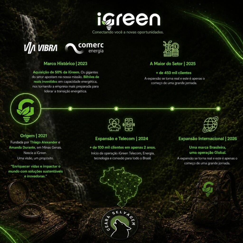 Linha do tempo iGreen