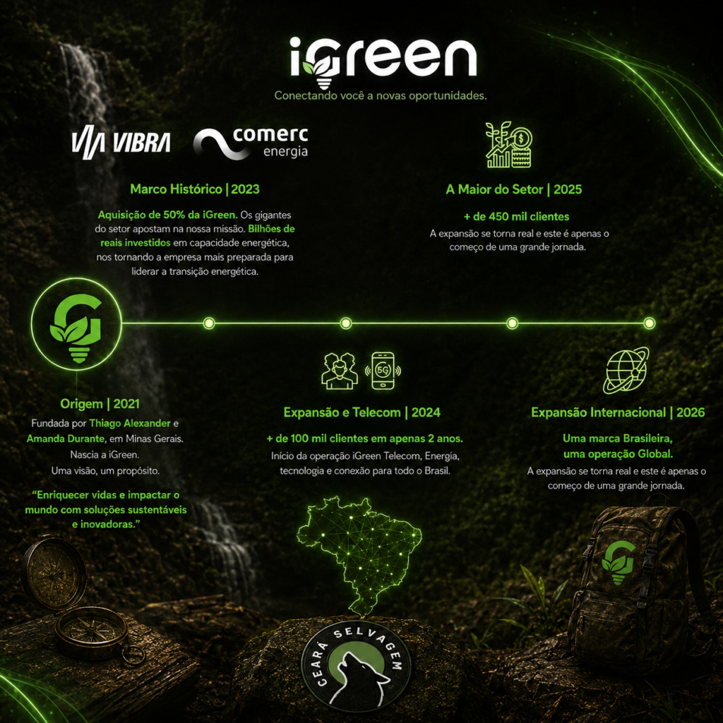Linha do tempo iGreen